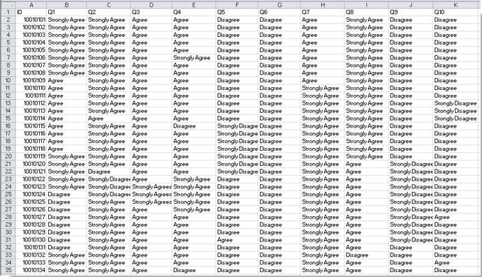 Hướng dẫn phân tích dữ liệu khảo sát trong Excel